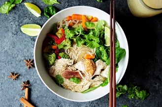 Canada’s Guide to Healthy Eating – Why we feel Chicken remains the best protein option!